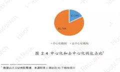 Waves数字货币：挖掘区块链技术的潜力与未来发展